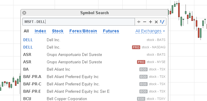 Tradingview Stock Charts