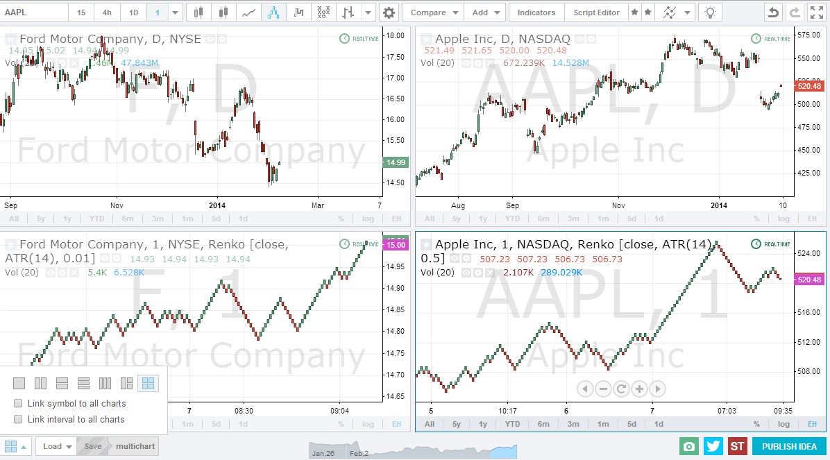 Tradingview Compare Charts