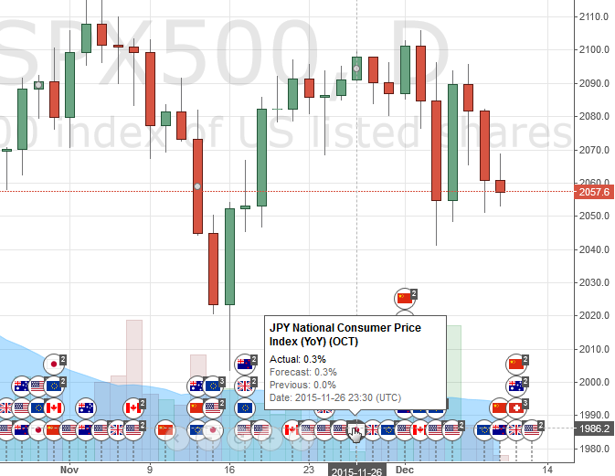 Tradingview Chart Widget
