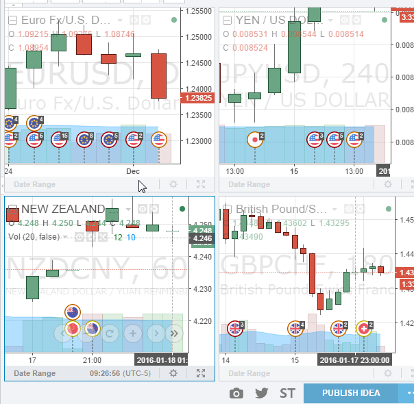 Tradingview Multiple Charts Free