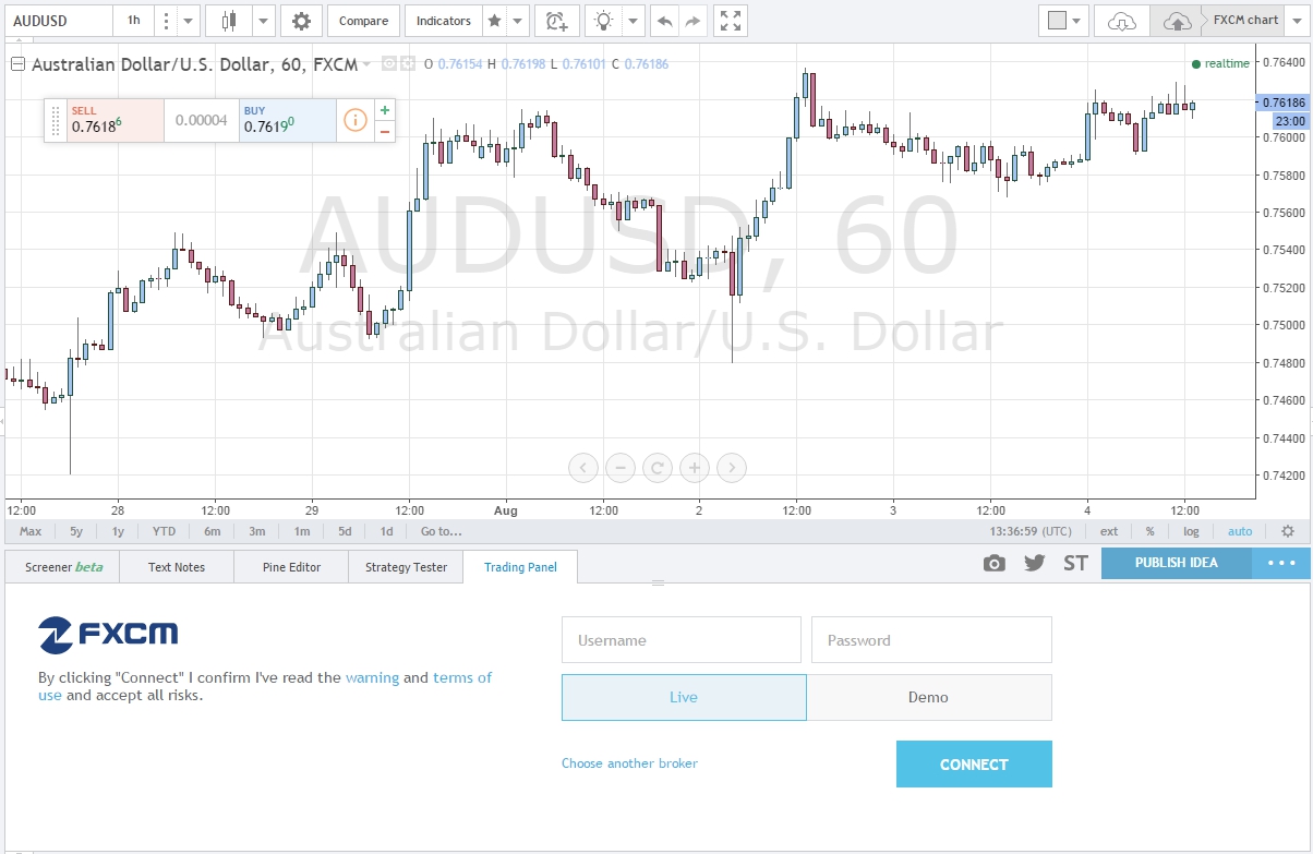 Trading through FXCM is now live on TradingView! — Trading ...