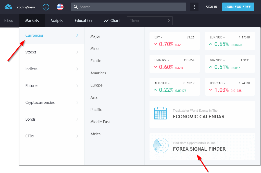 Meet the new Forex Signal Finder – TradingView Blog