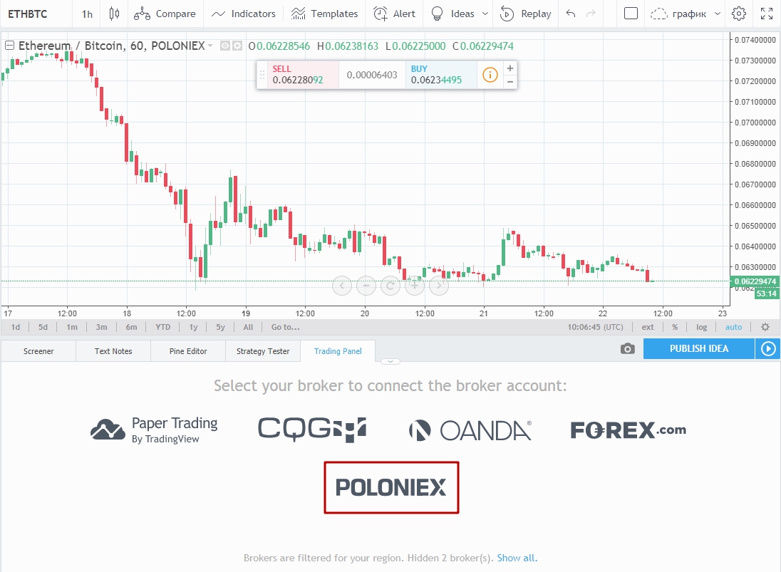 Tradingview Paper Trading Fees - The Best Trading Post Images