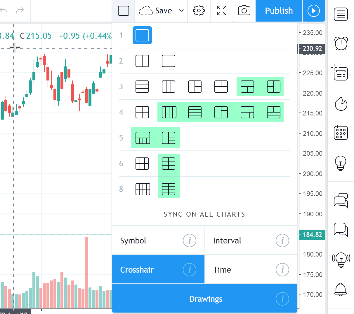 Brand new chart layouts – TradingView Blog